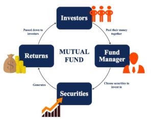 Mutual Fund