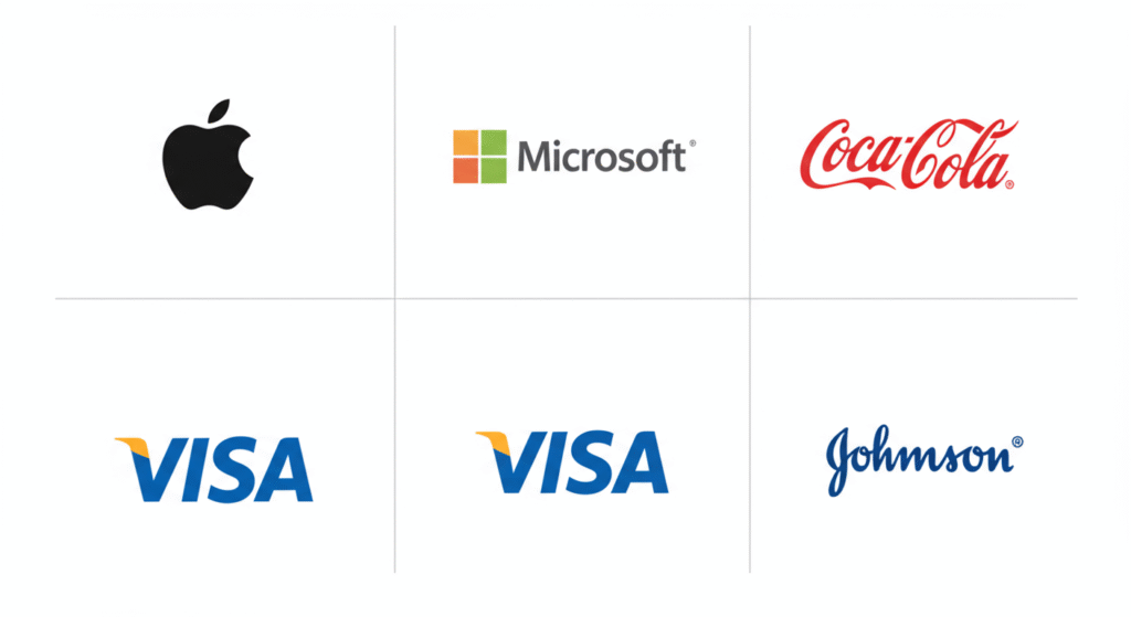 Top companies in the Dow 30 index