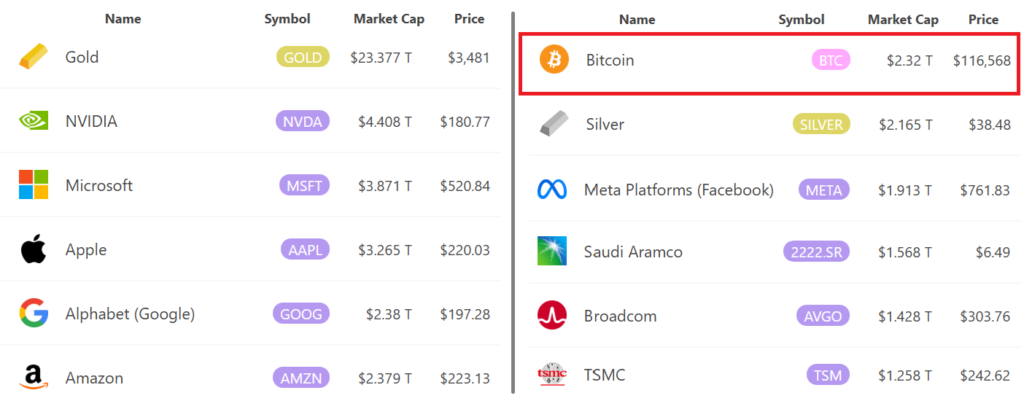 Compare Crypto Vs Stocks