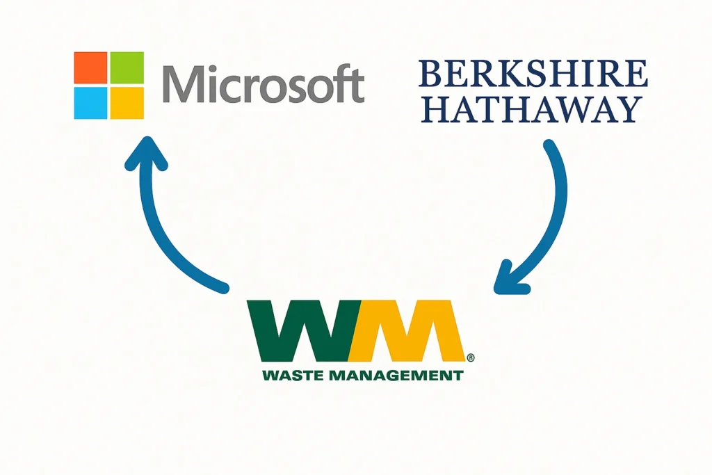 3. Logos of Microsoft, Berkshire Hathaway, and Waste Management interconnected